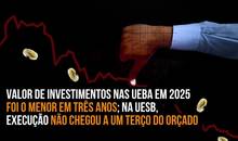 Valor de investimentos nas UEBAs em 2025 foi o menor em três anos; na UESB, execução não chegou a um terço do orçado