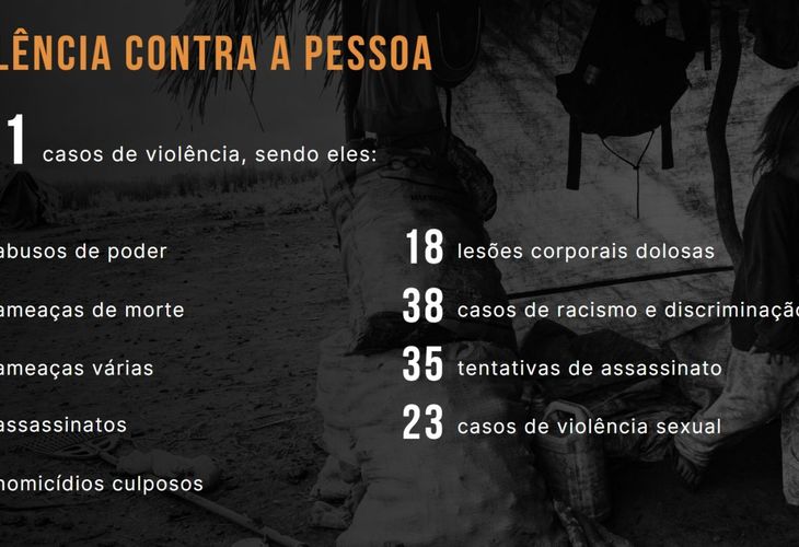 Brasil teve 208 indígenas assassinados em 2023, diz relatório do Cimi