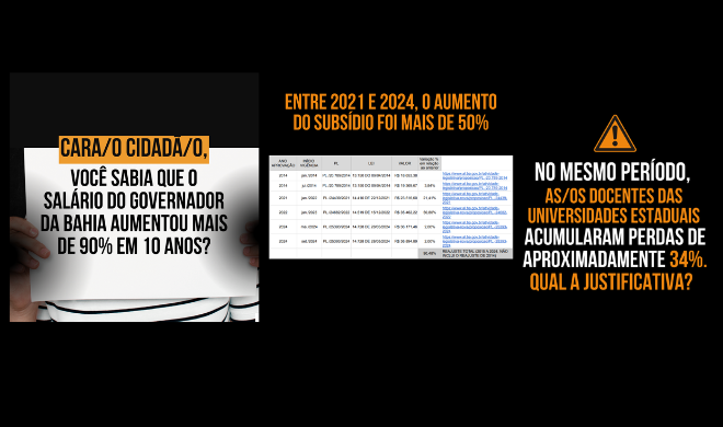 Governador da Bahia tem 90% de aumento enquanto docentes têm 34% de perdas salariais 