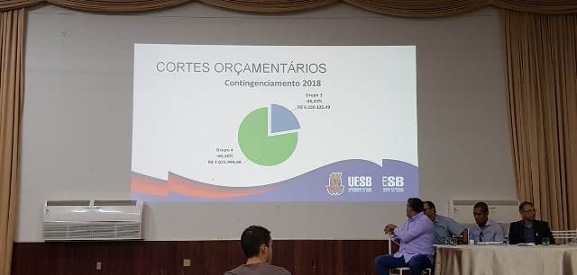 Rui Costa aumenta contingenciamento na Uesb e cortes passam de R$ 7,4 milhões