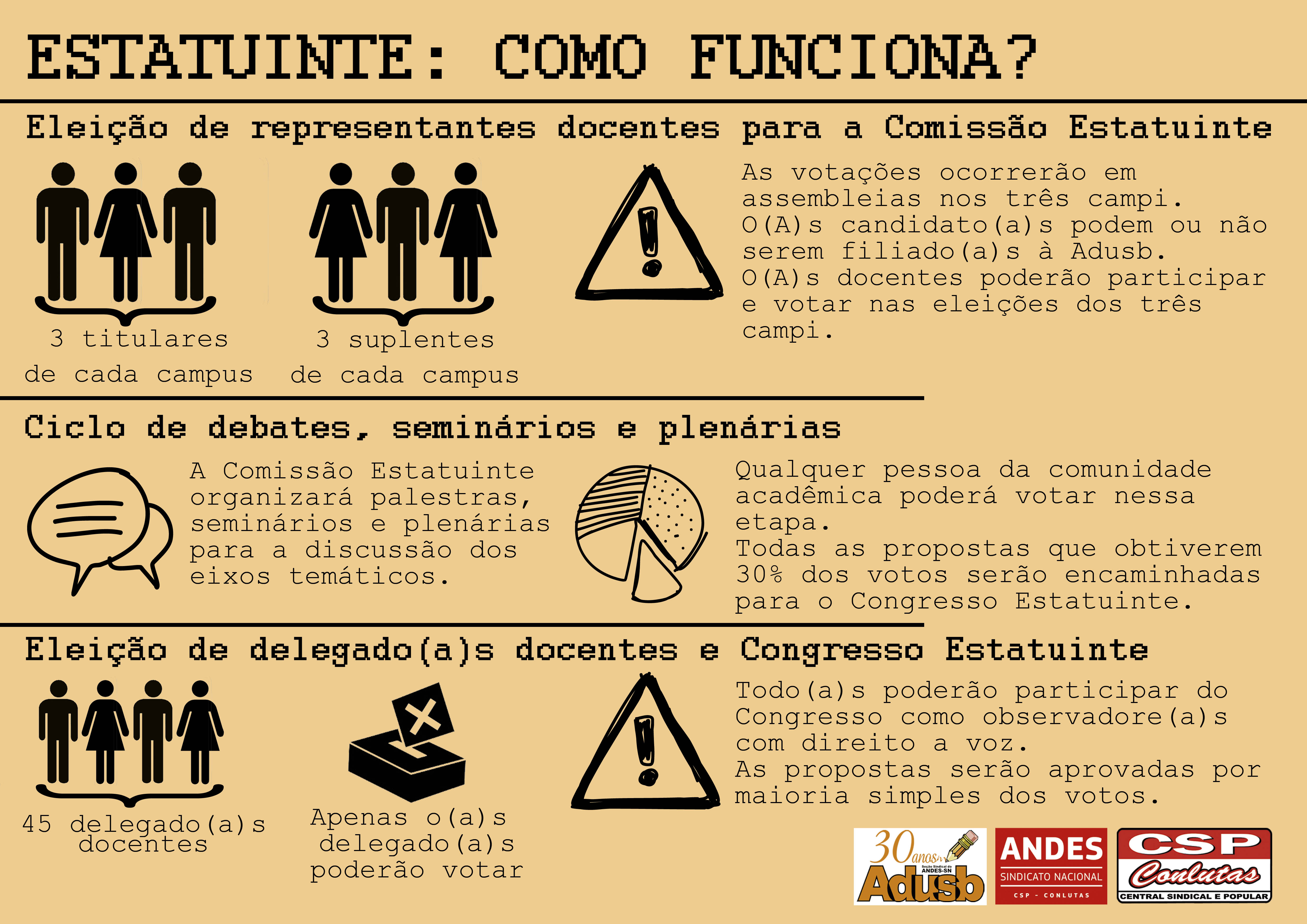 Estatuinte: uma conquista da comunidade universitária
