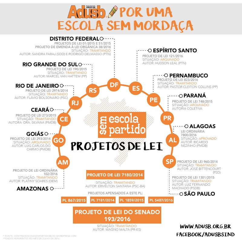 Escola Sem Partido: Conheça a situação dos projetos nos Estados
