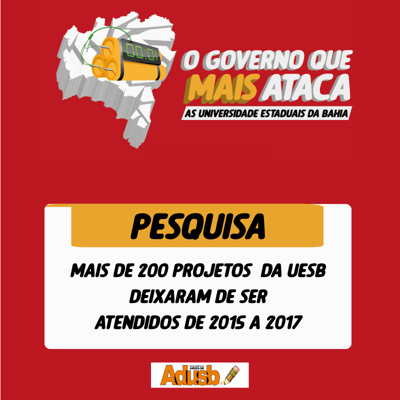 Crise Orçamentária: Uesb não publica editais internos de pesquisa há três anos